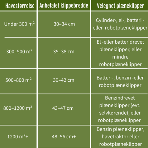 Plæneklipper guide
